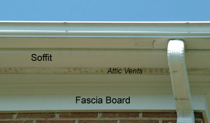 Fascia, soffits